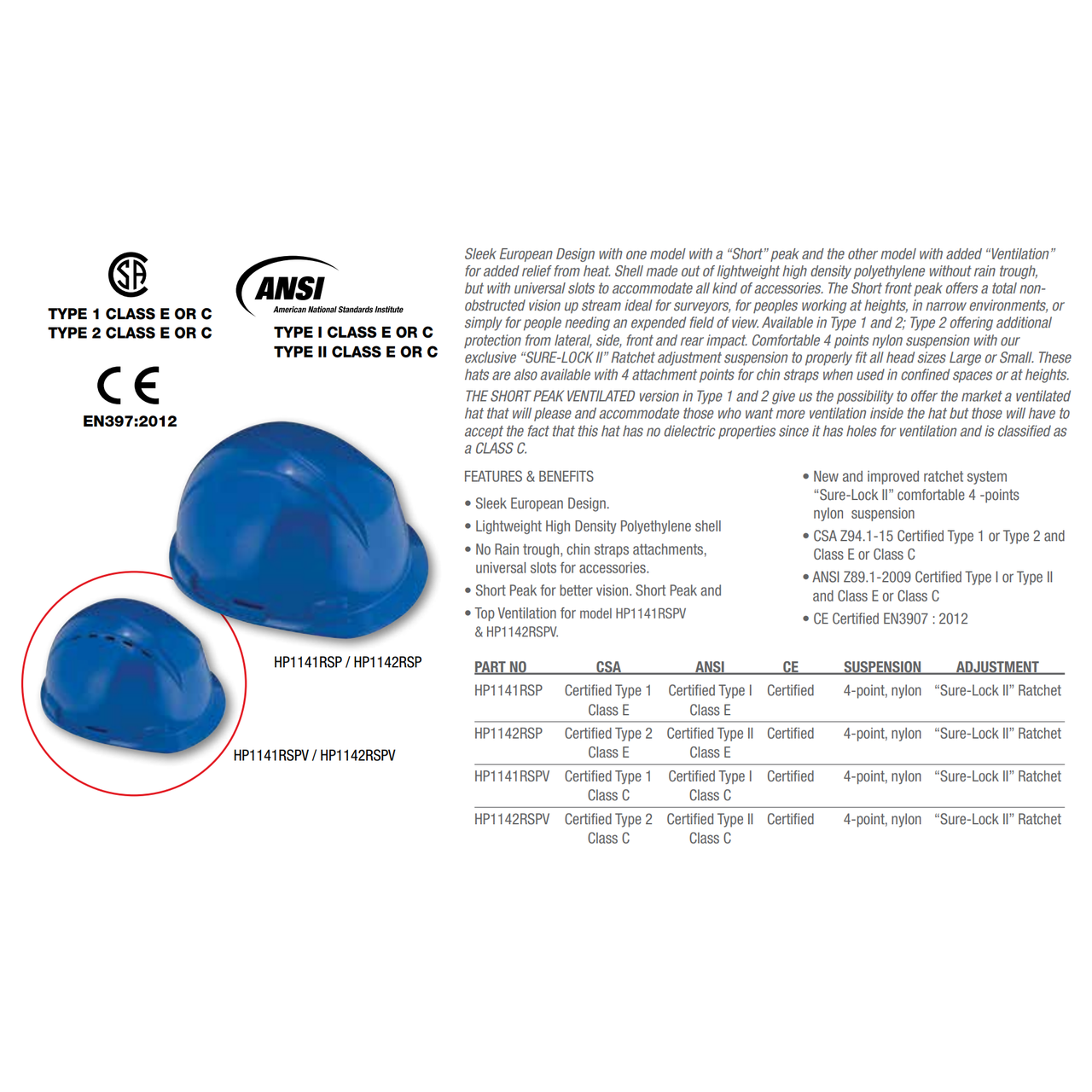 LOGAN HAT SAF CSA TYPE 2  RATCHET NA BLUE